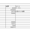 【家計管理】夫婦で別財布？　同じお財布で家計を管理する方法を紹介します