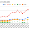  2021年11月15日週の仮想通貨の運用益は1,052,050円でした