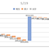 2020/06/12_信用成績