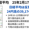 日経は小反発　24年10-12GDP予想を上回り国内金利上昇　今晩が米国休場で方向感なし　2025年2月17日