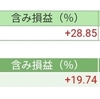 前日比+43348円