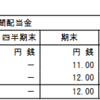 明光ネットワークジャパンが増配。