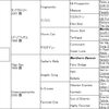 ６/19,20の血統屋コンテンツ推奨馬の結果速報