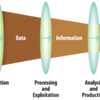 Cyber Threat Intelligenceとは何か？（その１）