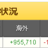 日経平均が約4000円上がる中、日本の個人投資家は現物信用併せて1兆円超えの売り越し