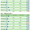 保有銘柄のついて(2020年4月30日)