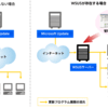 「Windows Update」ジャマ…ですよね～、WSUSが解決します。しかもソフト自体は無料で配られています。