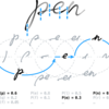 手書き認識（HWR）市場披露最新進展2022年-2029ロシア・ウクライナ戦争