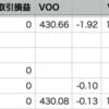 自分-0.08% > VOO-0.13% (年初来4勝0敗）