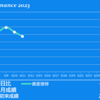 2023/5/11(木)スマスロ決算