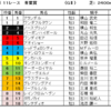 青葉賞2021（GⅡ）予想