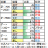 【京都新聞杯】5月９日（土）東京・京都・新潟競馬場の馬場見解