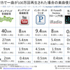 『ザ・プレイリスト』感想