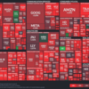 S&P500 (SPX) Watch：Week 2023/3/5