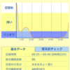 睡眠グラフ