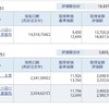 資産公開(2021.4)4週目