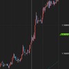 2020/11/3　欧州時間のトレード