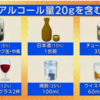 飲酒量のガイドライン・・・