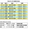 令和３年５月の練習日程