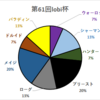 第61回非公式lobi杯