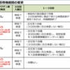 帰国者が自宅に戻る前に濃厚接触者認定された感想