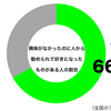 心の病・この世に民主主義は存在しないと感じる愚の骨張2023.4.1