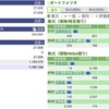 2023年09月06日（水）投資状況