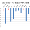 シクロクロス今年のまとめと過去成績との比較