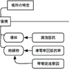 帯電ハザードの同定法