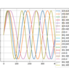 Python ねこふんじゃったを演奏する「PyAudio」