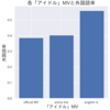 YOASOBIのYoutube動画のコメントと Google Trendsの地域別インタレストで視る国際性