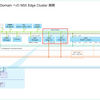 VCF 5.2 で NSX Edge Cluster をデプロイしてみる。（Management Domain）