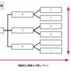 サイト構造とは？作り方とフレームワークをご紹介