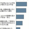 オンライン入試、5割が不安