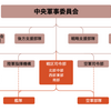 特別リポート：中国習近平の「強軍戦略」、米国の優位脅かす