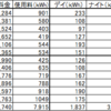 我が家の固定費（電気料金）検討