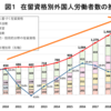 外国人労働者　アプリで守る