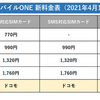 低料金で高品質！OCNモバイルONE新料金プランのお勧めポイント