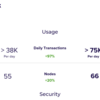 LTO Networkのソリューションの活用とインテグレーターの概要