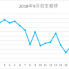 ２０１８年９月収支表