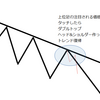 咀嚼と消化で牛リスペクト