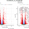 Volcano Plot を綺麗に描きたい