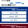 TOEICの試験結果が出ました