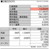 週報_日経225CFD_20240413