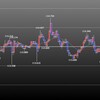 欧州時間の米ドルの見通し　リスクＯＮの地合いですが