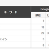 何一つ成し得ていない。だけど、ワクワクは忘れない。