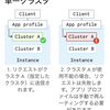 Bigtableで複数クラスタ構成におけるデータ整合性の保証