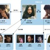 06月10日、若葉竜也(2018)