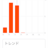 健康な体を作るには　晴れ