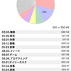 週の振り返り (2018/05/13-2018/05/19)